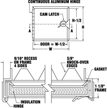 Removable w/ Double Cam Latch Duct Door