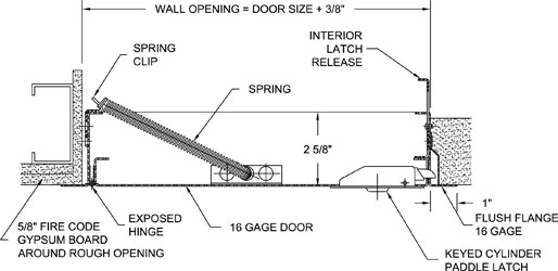 Fire Rated Access Door for Walls