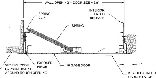 Fire Rated Access Door for Drywall, Walls Only